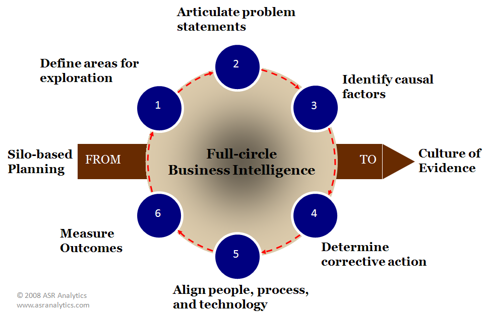 business intelligence